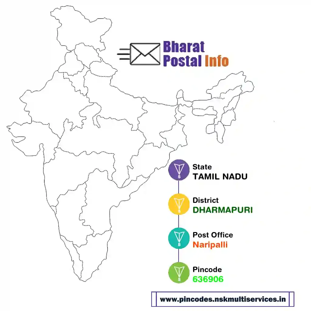 tamil nadu-dharmapuri-naripalli-636906